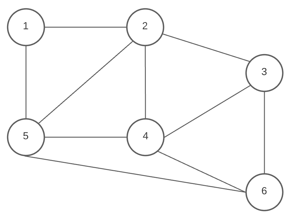 Estruturas de Dados com Jogos