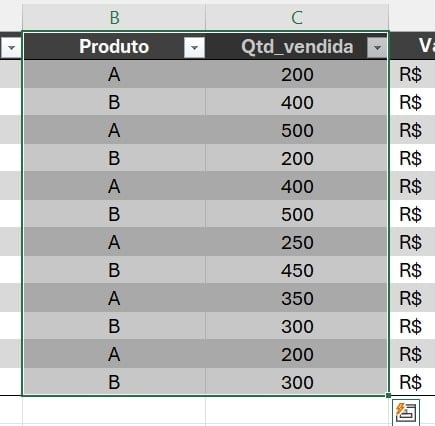 alt-text: Print de uma parte da tabela de vendas no Excel, selecionando os dados das colunas Produto e Qtd_vendida