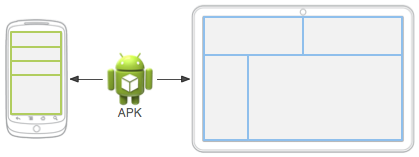 Explorando o Application Resources do Android