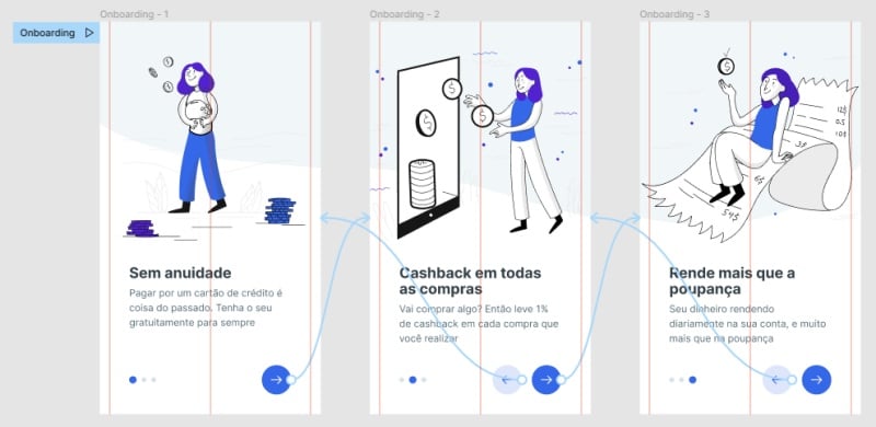 Três telas de onboarding do aplicativo fictício Alura Banks, dentro do Figma,  mostrando que estão ligadas por um fluxo de prototipagem, e na primeira tela está identificado o início de um Flow, chamado de Onboarding.