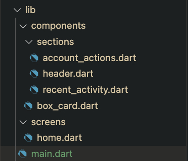 Imagem que mostra uma lista de arquivos organizada na vertical. No topo encontra-se o arquivo chamado lib que contém todos os demais: components, sections, account_actions.dart, header.dart, recent_activity.dart, box_card.dart; screens, home.dart e, por último, em uma fonte menos destacada, o arquivo “main.dart”.