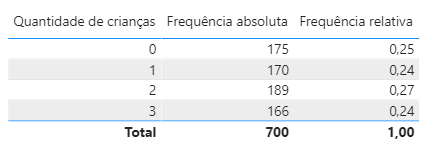 frequencia relativa