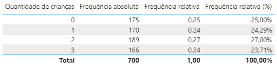 frequencia relativa