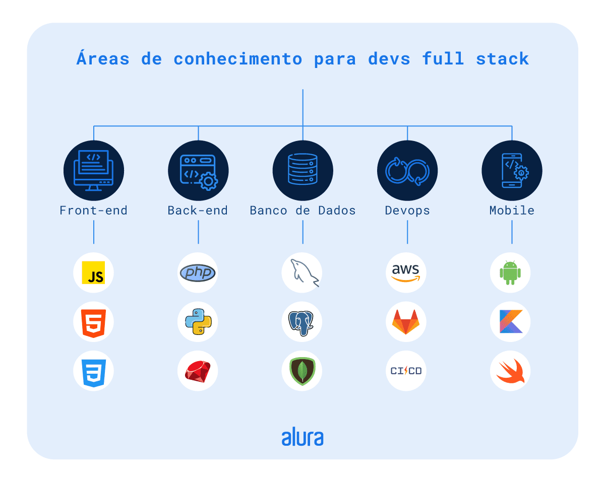 classificação - Por que aprender algoritmos diferentes que resolvem o mesmo  problema? - Stack Overflow em Português