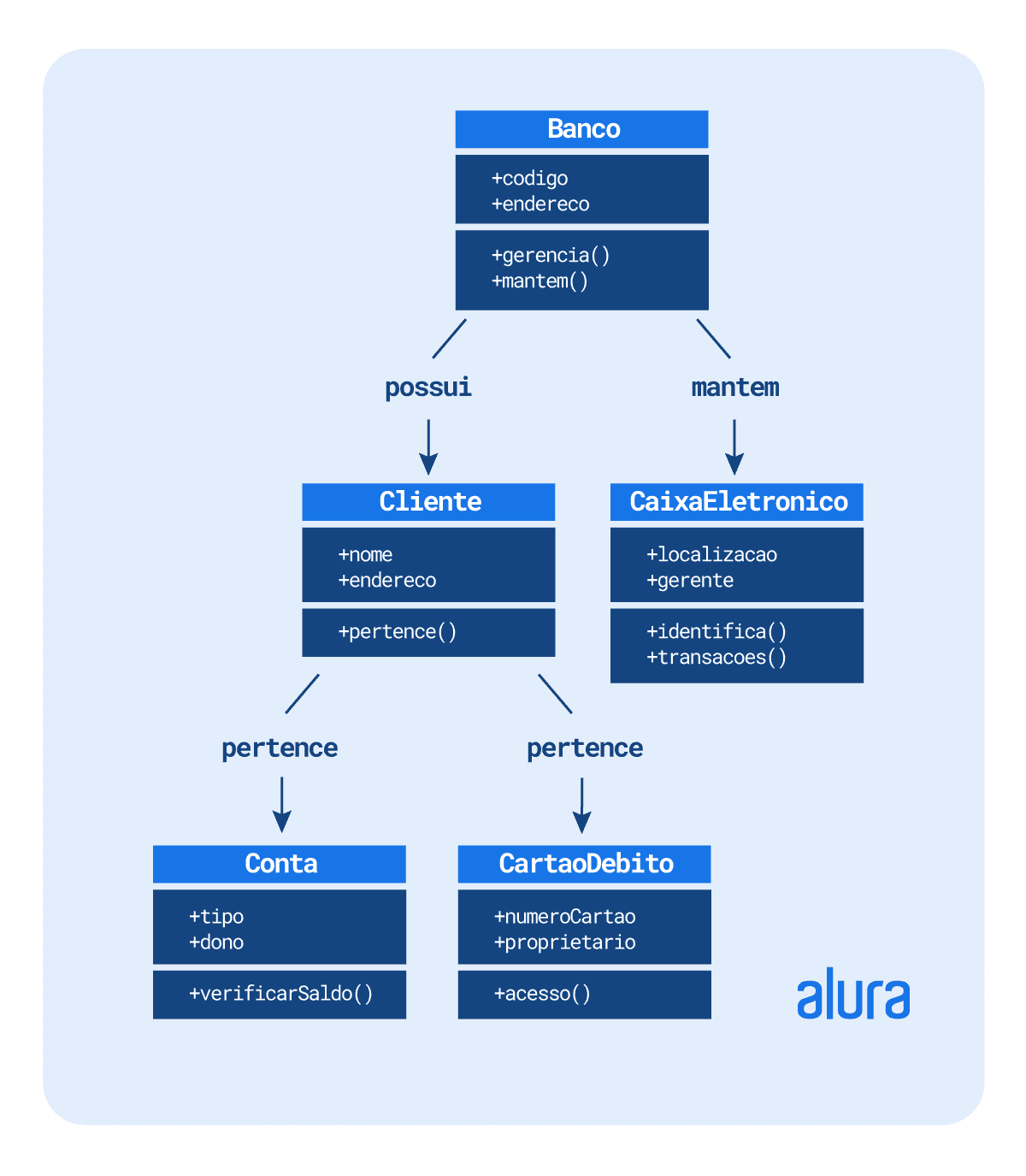 classificação - Por que aprender algoritmos diferentes que resolvem o mesmo  problema? - Stack Overflow em Português