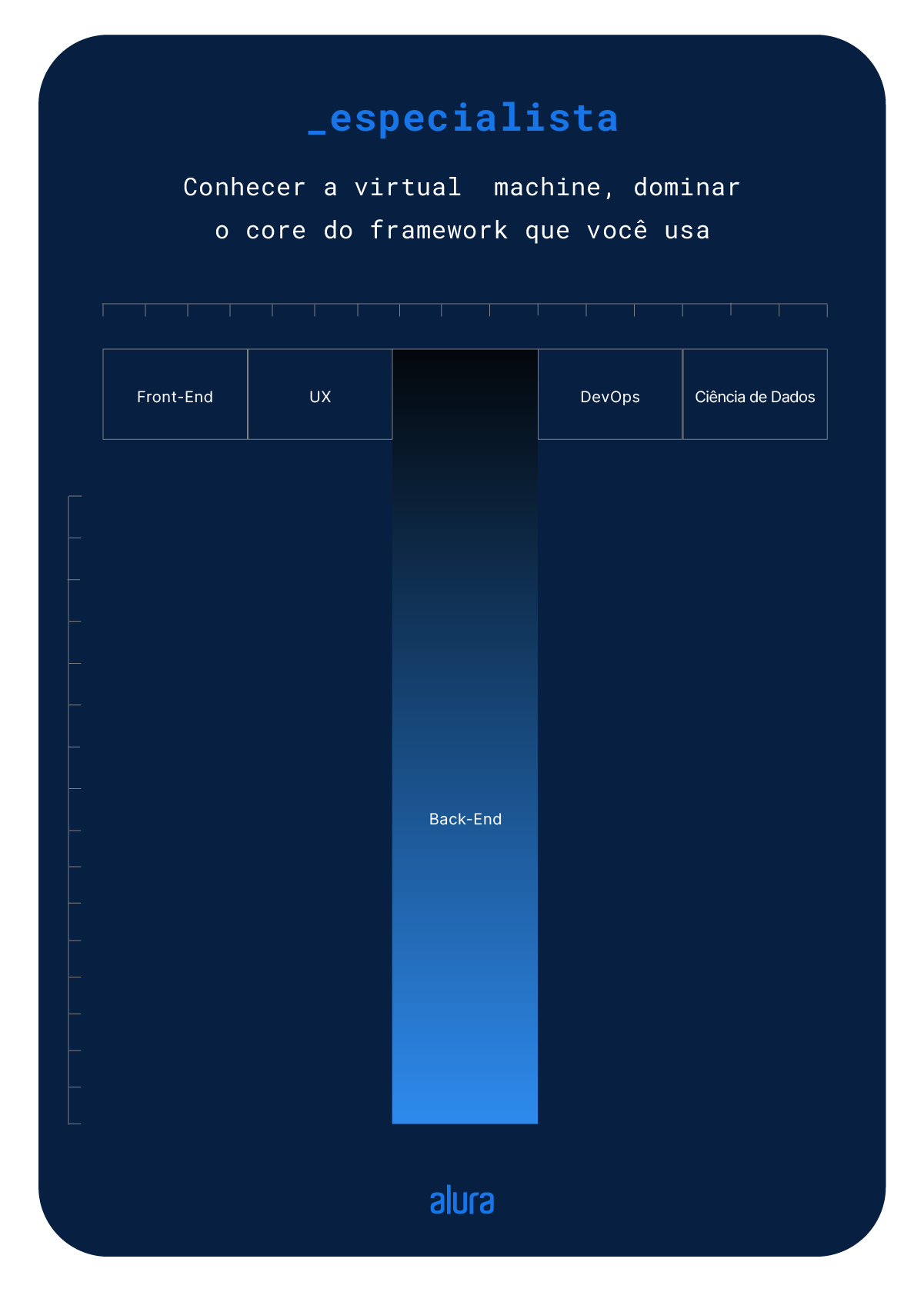 classificação - Por que aprender algoritmos diferentes que resolvem o mesmo  problema? - Stack Overflow em Português