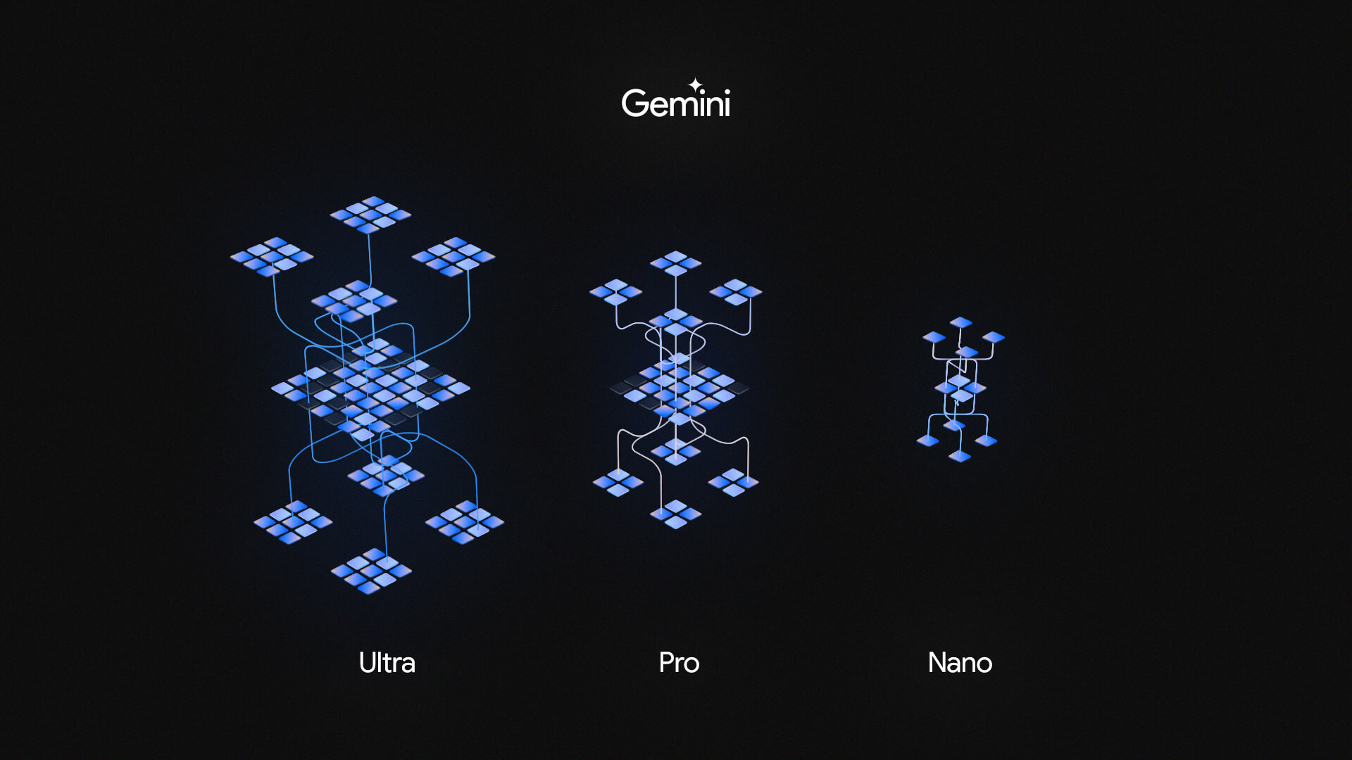 A imagem mostra uma representação visual da família de modelos Gemini, dividida em três versões: Ultra, Pro e Nano. Cada uma é ilustrada por uma estrutura de nós conectados, indicando diferentes níveis de complexidade e capacidade computacional.