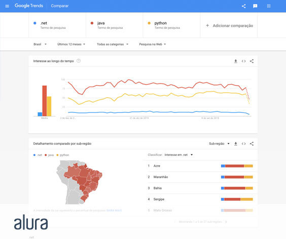 Como utilizar a ferramenta Google Trends #inset