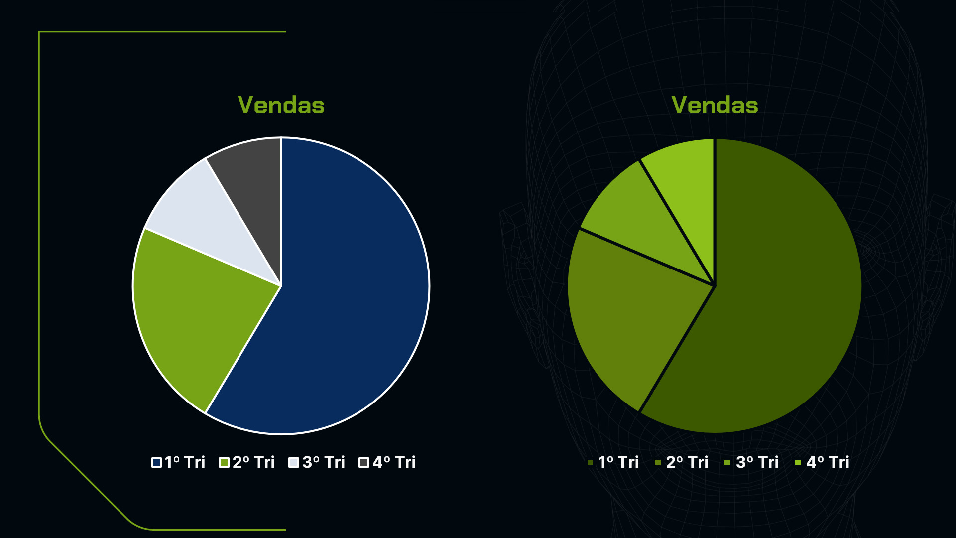 gráfico de pizza #inset