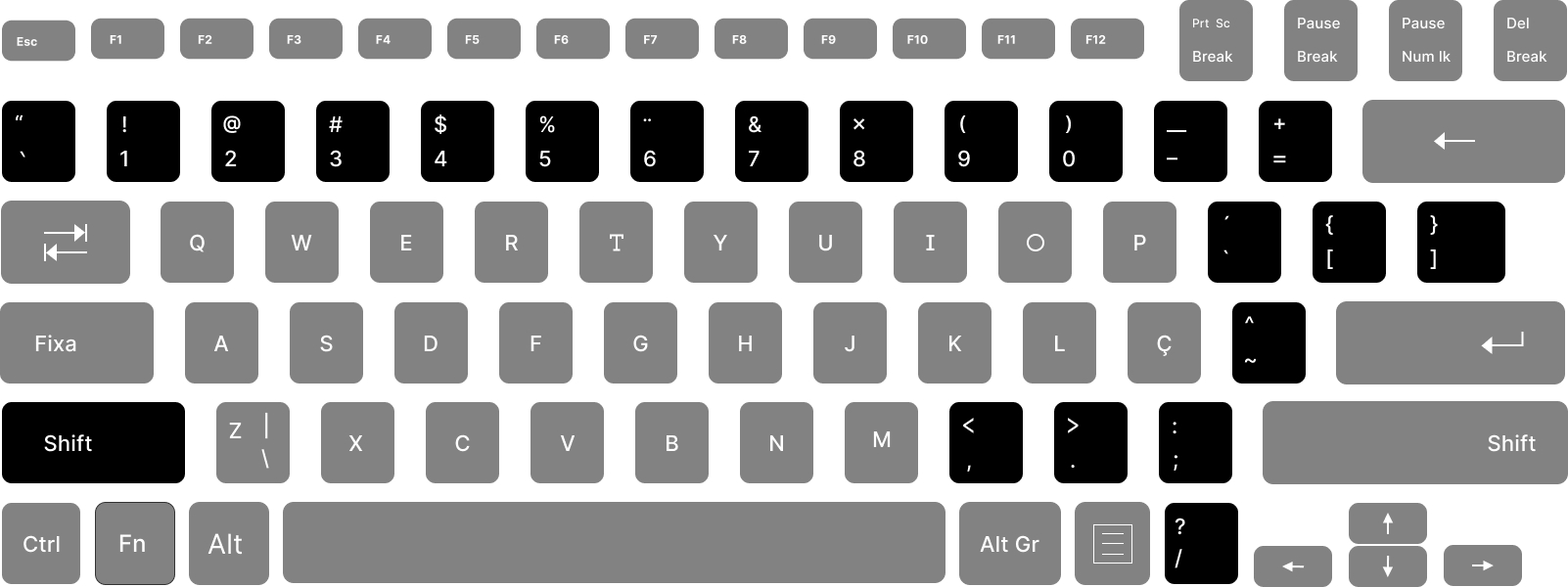 Teclado padrão com letras brancas e teclas cinzas. A imagem está com destaque preto na tecla shift e nas teclas de aspas, números do 1 até o 0, hífen, underline, sinais de maior e menor, ponto de interrogação, chaves e colchetes e assentos.