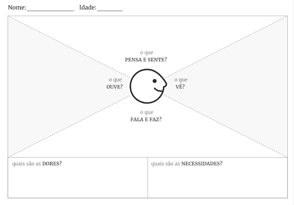 Empatia: como desenvolvê-la e praticá-la - FM2S