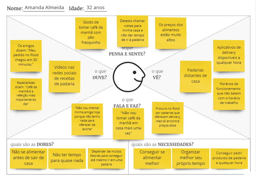 Mapa de Empatia - O que é e como fazer - Dinamize