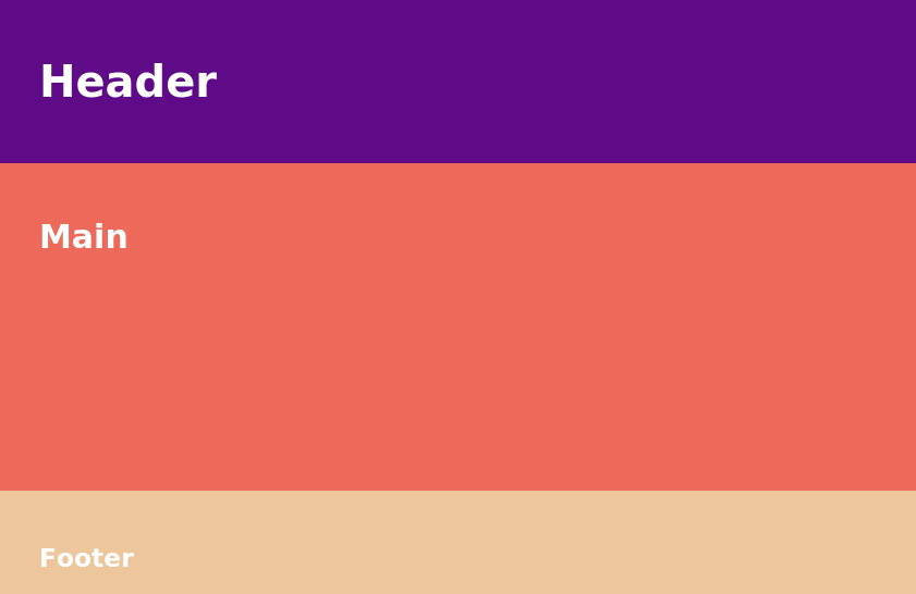Página de um navegador web, no lado esquerdo está escrito Header, sobre um retângulo roxo, abaixo está escrito Main sobre um grande retângulo vermelho e um pouco mais abaixo Footer em um pequeno retângulo rosa.