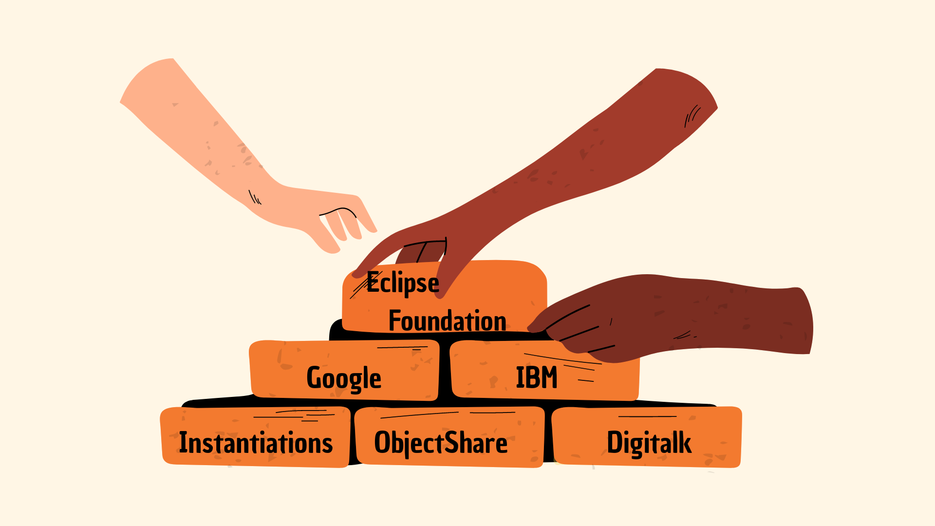 Mãos montando uma parede de tijolos, e em cada tilojo algo escrito, sendo: "Eclipse Foundation"; "Google"; "IBM"; "Instantiations"; "ObjectShare"; "Digitalk".
