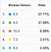 stats-caelum-jan2013-ie