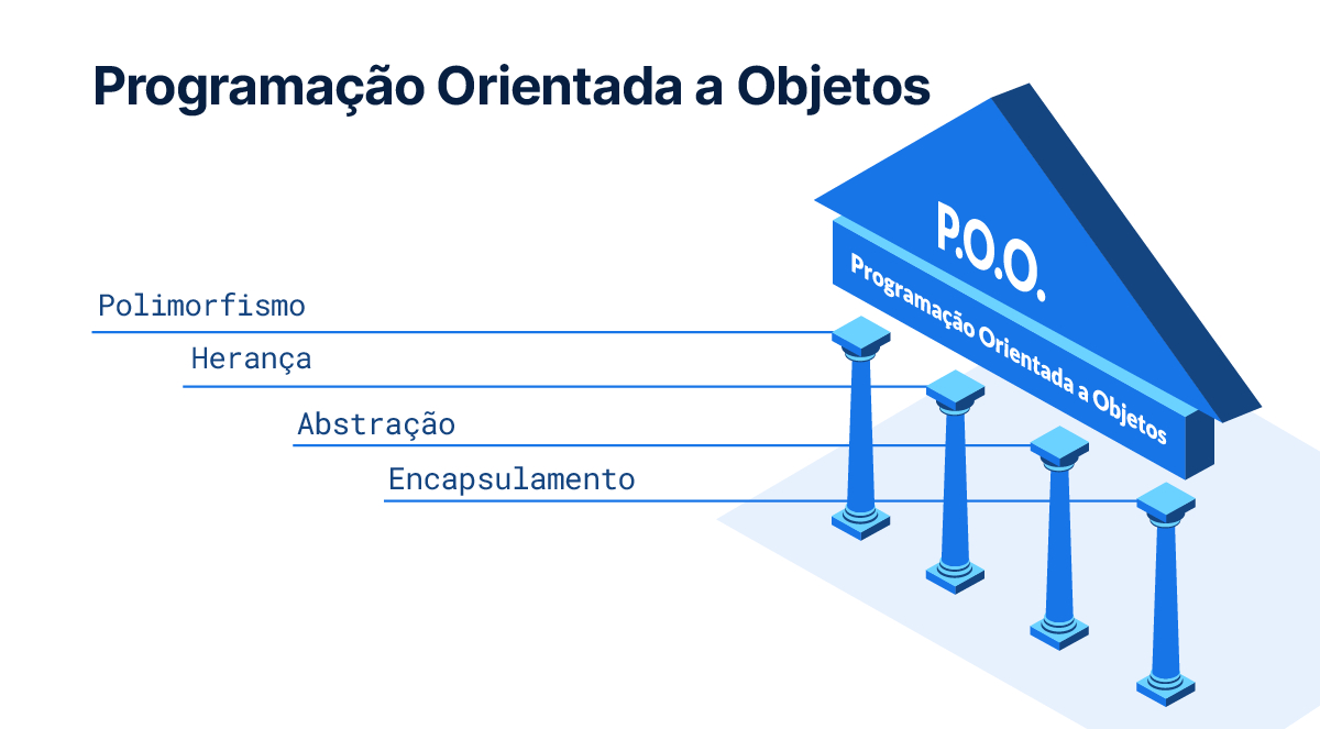 Programação Orientada a Objetos JAVA OverLoading Sobrecarga - Aula 02 