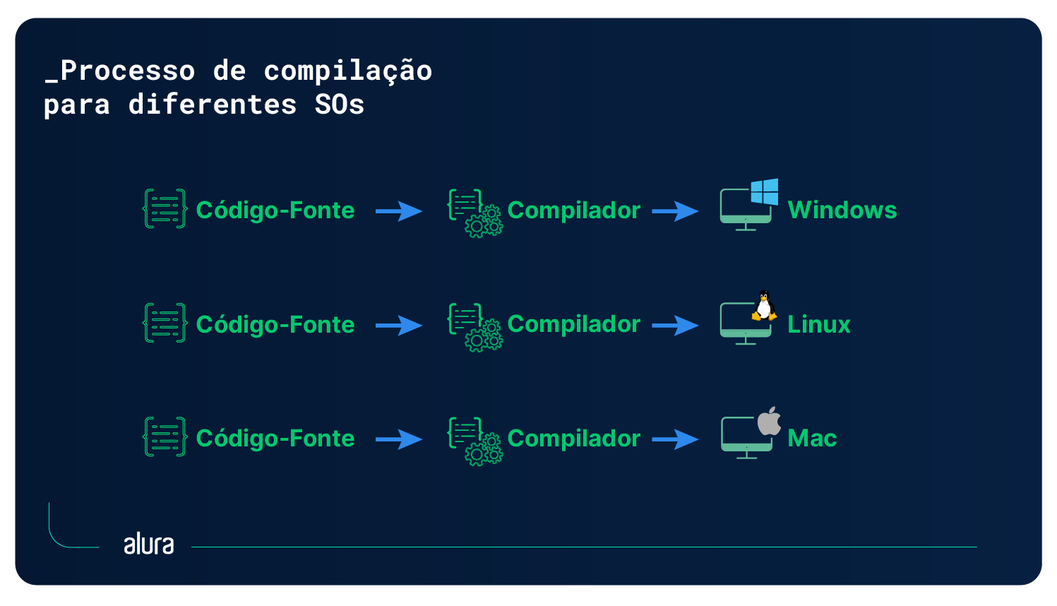 codigos de resetar os seus status｜Pesquisa do TikTok