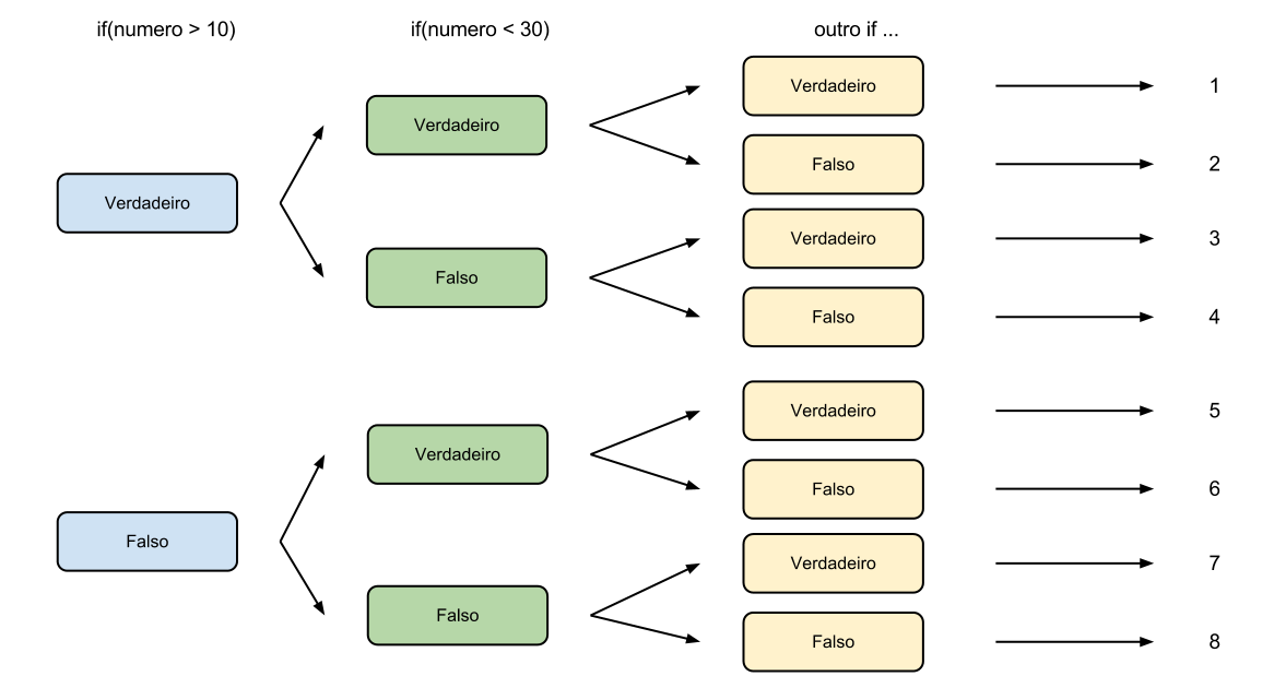 Medindo a complexidade do seu código