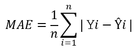 MAE é igual ao somatório de n módulos da diferença entre n Y e n Ŷ, dividido por n 