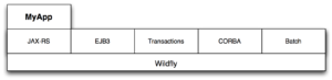 Micro Profile JavaEE com Wildfly Swarm