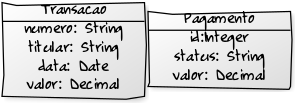 Modelando APIs REST com Swagger