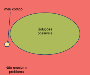 Mudanças simples x Soluções simples