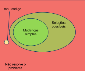 Mudanças simples