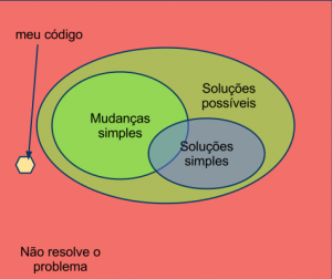 Soluções simples