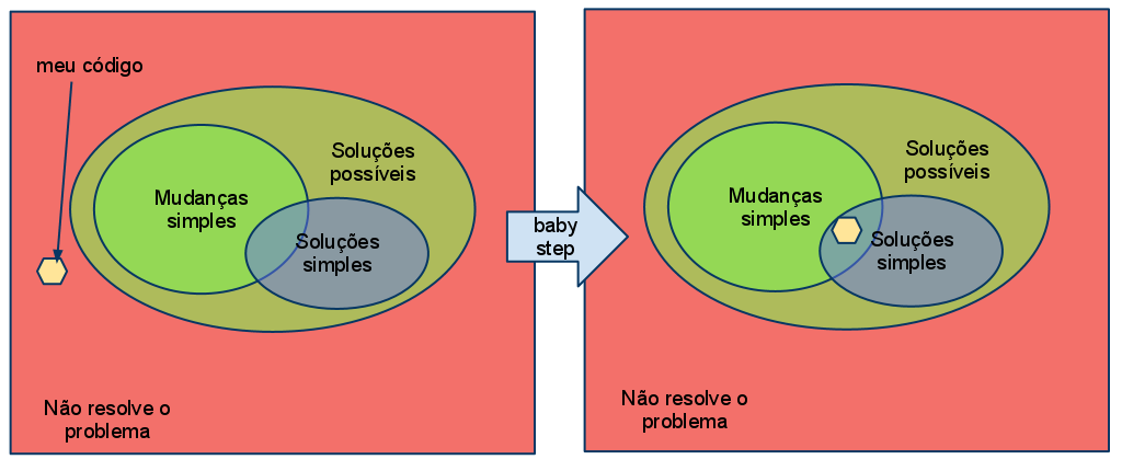 Baby step e design