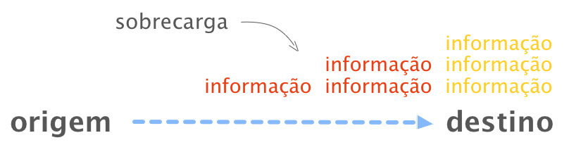 O mínimo que você deve saber de Java 9