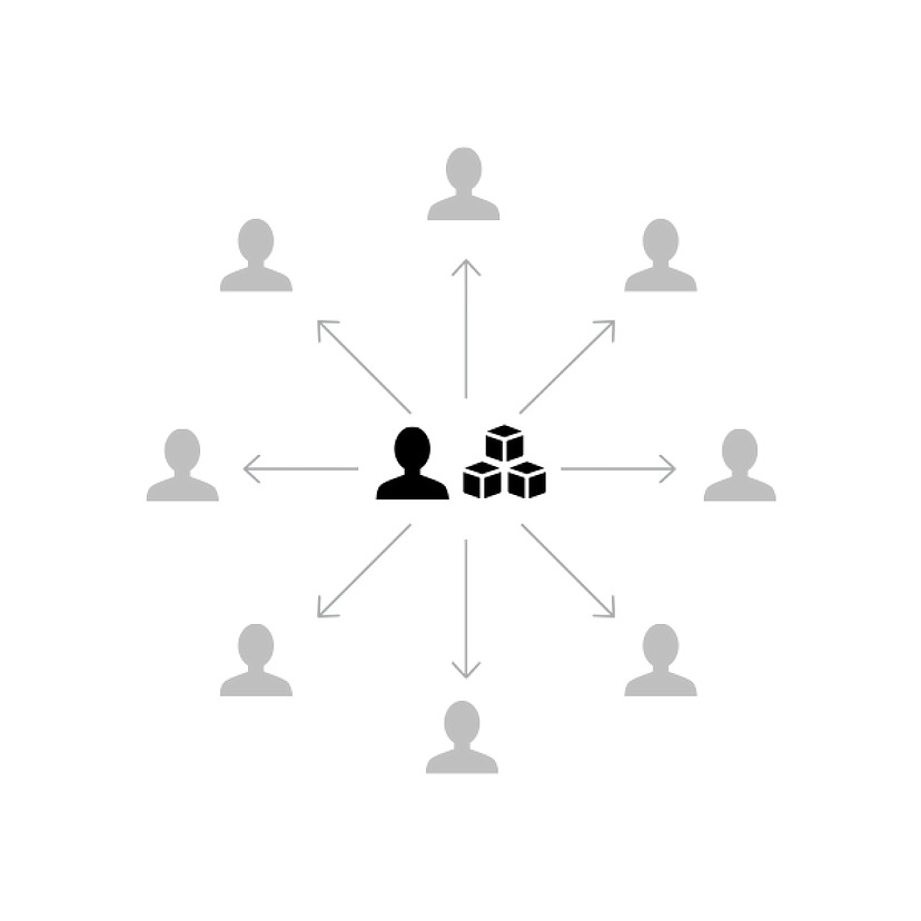 Oito equipes estão ao redor de uma equipe com um ícone de blocos, que representa o design system. A representação do meio é de uma equipe focada totalmente no design system, enquanto aponta para as outras que consomem da biblioteca.
