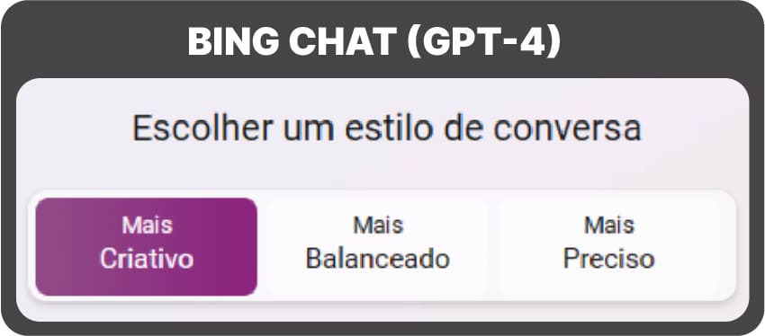 Detalhe da tela do Bing Chat onde podemos selecionar o estilo da conversa. Temos as opções Mais Criativo, Mais Balanceado e Mais Preciso. A opção Mais Criativo está selecionada.