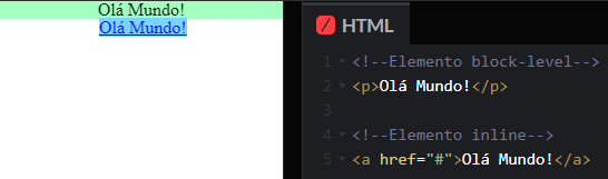 De um lado há duas frases, uma abaixo da outra, ambas escritas “Olá Mundo!”, a frase da primeira linha ocupa 100% da largura disponível e a segunda linha ocupa a largura apenas do seu conteúdo de texto. Do outro lado, há linhas de código html, a tag p encapsulando o primeiro olá mundo, representando o elemento de nível de bloco e em seguida a tag a encapsulando o segundo olá mundo representado o elemento inline.