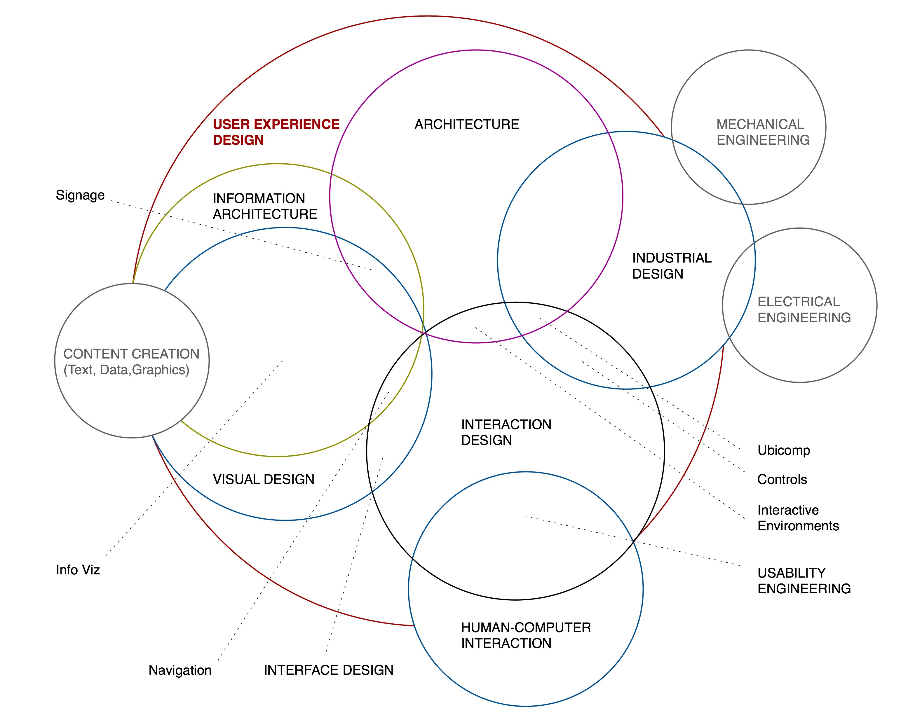 O que é UX Research?