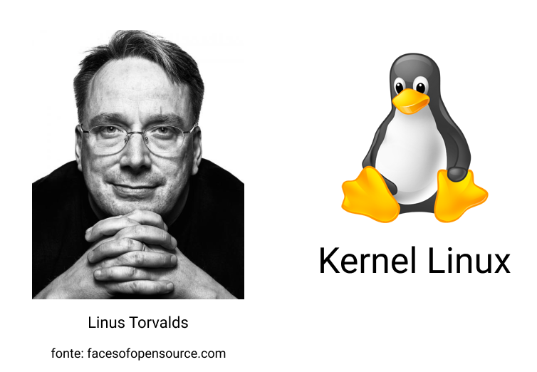 Imagem com a foto do criador do linux, Linus Torvalds, e o ícone/logo do software linux representado pelo mascote Tux, um pinguim. Fonte: facesofopensource.com