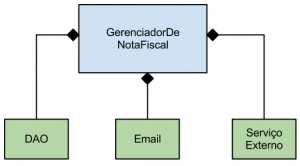 Orientação a objetos: uma outra perspectiva sobre o acoplamento