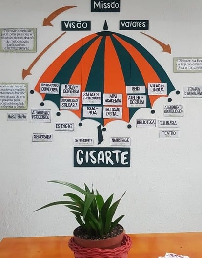 Imagem de um guarda-chuva, apresentando um esquema sobre missão, visão e valores.