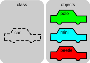 PROGRAMAÇÃO ORIENTADA A OBJETO (POO): O QUE É E QUAIS OS CONCEITOS BÁSICOS?