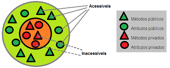 Programacao Orientada a Objetos - Programação Orientada A Objetos