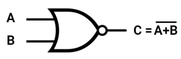 Símbolo da Porta lógica OU: há duas entradas com descrições de A e B que são linhas e se conectam a uma figura semelhante a uma flecha, com a parte esquerda arqueada e extremidades pontiagudas. A parte da direita apresenta uma ponta, em sua extremidade há um pequeno círculo. Em seguida há uma linha horizontal saindo da ponta da direita que representa a saída da operação.