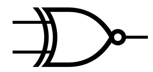 Símbolo da Porta lógica XNOR: há duas entradas com aa descrições de A e B que são linhas e se conectam a uma figura semelhante a uma flecha, com a parte esquerda arqueada e extremidades pontiagudas, à sua esquerda há uma linha também arqueada que acompanha a curva da flecha. A parte da frente apresenta uma ponta, nessa extremidade há um pequeno círculo. Em seguida há uma linha horizontal saindo do meio da frente que representa a saída da operação.