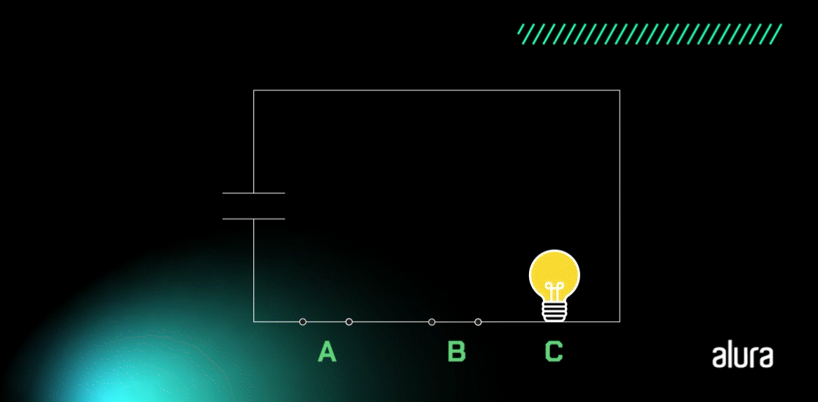 A animação apresenta um retângulo, onde há uma lâmpada no canto inferior direito, na parte inferior há duas linhas que se abrem e fecham, completando o retângulo e que representam as entradas A e B. Na linha da lateral esquerda é duas pequenas linhas na vertical que indicam uma fonte de energia, representando um circuito elétrico. Quando as chaves A e B estão fechadas, a lâmpada fica acesa. A aberto e B fechado, a lâmpada fica apagada. A fechado e B aberto, a lâmpada fica apagada. A e B abertos, a lâmpada fica apagada.