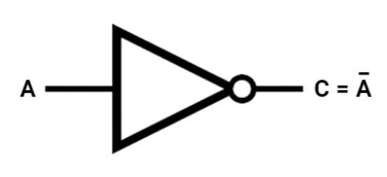 Triângulo com o ângulo superior apontado para a direita, com um pequeno círculo na ponta. Duas linhas na horizontal saem na reta da esquerda do triângulo e do círculo, que indicam a entrada de dados e saída de dados respectivamente.