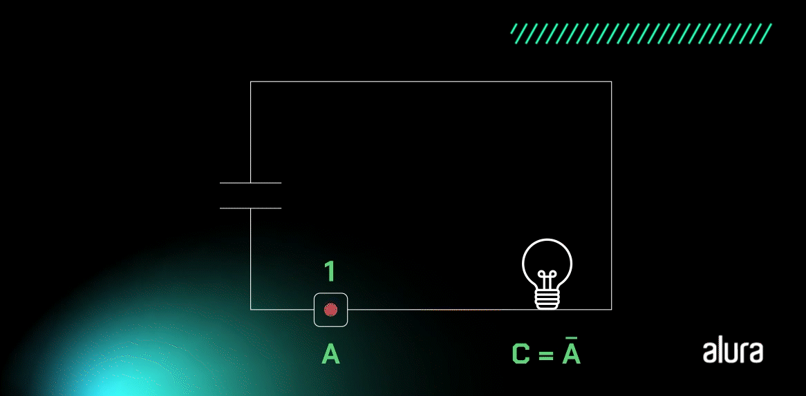 A animação apresenta um retângulo, onde há uma lâmpada no canto inferior direito. Na reta inferior do retângulo há um quadrado com um círculo no meio que muda da cor verde para vermelho, e representa um botão. O botão fica verde e aparece o número 0 acima, quando fica vermelho, o número muda para 1. Quando o botão fica verde e com 0 no topo, a lâmpada fica acesa. Quando o botão fica vermelho e com o número 1 acima, a lâmpada fica apagada. Isso simula uma mudança de estado.