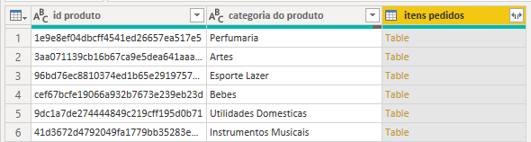 tabela final com os dados unidos