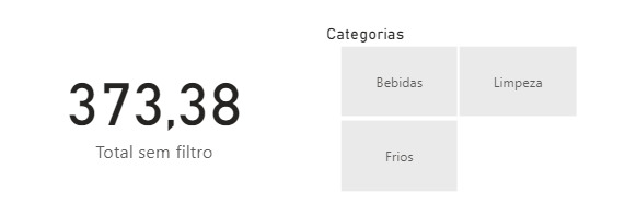 Captura de tela do total sem filtro aplicado na tabela. Temos no lado esquerdo um cartão com o valor 373,38 com a legenda “Total sem filtro”. Do lado direito temos o filtro de Categorias, representado por 3 retângulos cada um com uma categoria, sendo elas Bebidas, Limpeza e Frios.