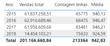 contagem de linhas no power bi