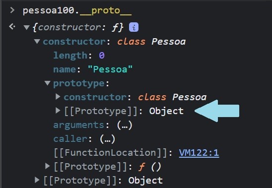 dentro do bloco de constructor: class Pessoa, há o bloco de de prototype: e dentro há uma seta indicando para [[prototype]]: Object