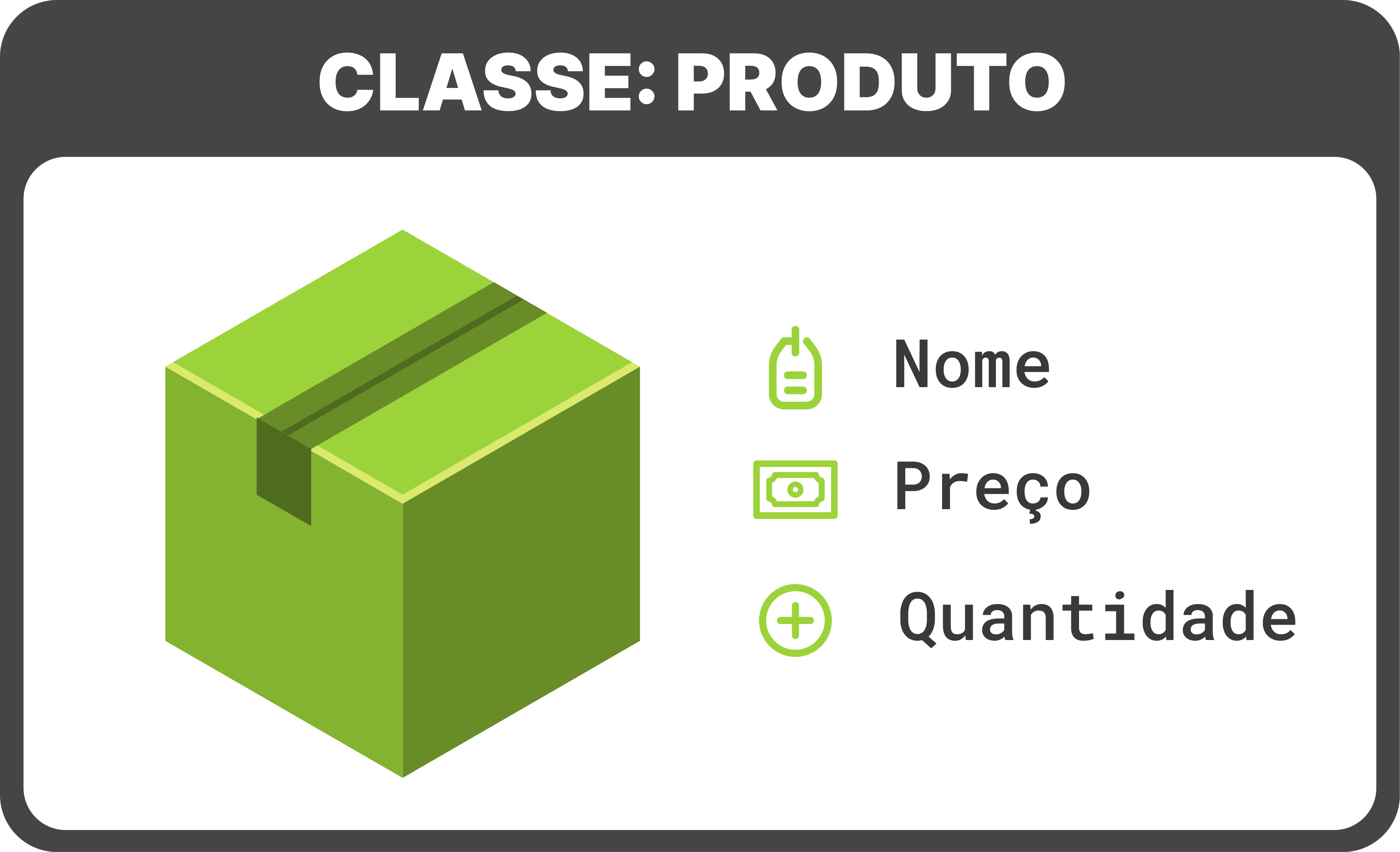 Na imagem, uma seção nomeada “Classe: Produto”. Dentro dessa seção, há uma ilustração de uma caixa verde fechada com fita. À direita da caixa, há três campos de texto, são eles: “Nome”, “Preço” e “Quantidade”.