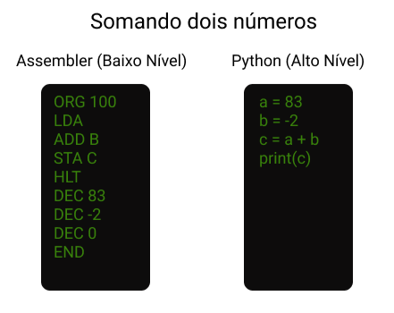 Python Pode Ser A Atual Linguagem Mais Popular – IAZDR